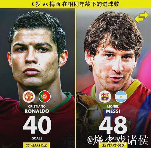 英雄出少年！德国21岁小将同期数据不逊梅西和C罗